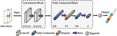 An emotion analysis in learning environment based on theme-specified drawing by convolutional neural network